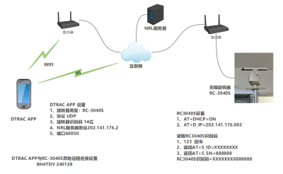 UDP